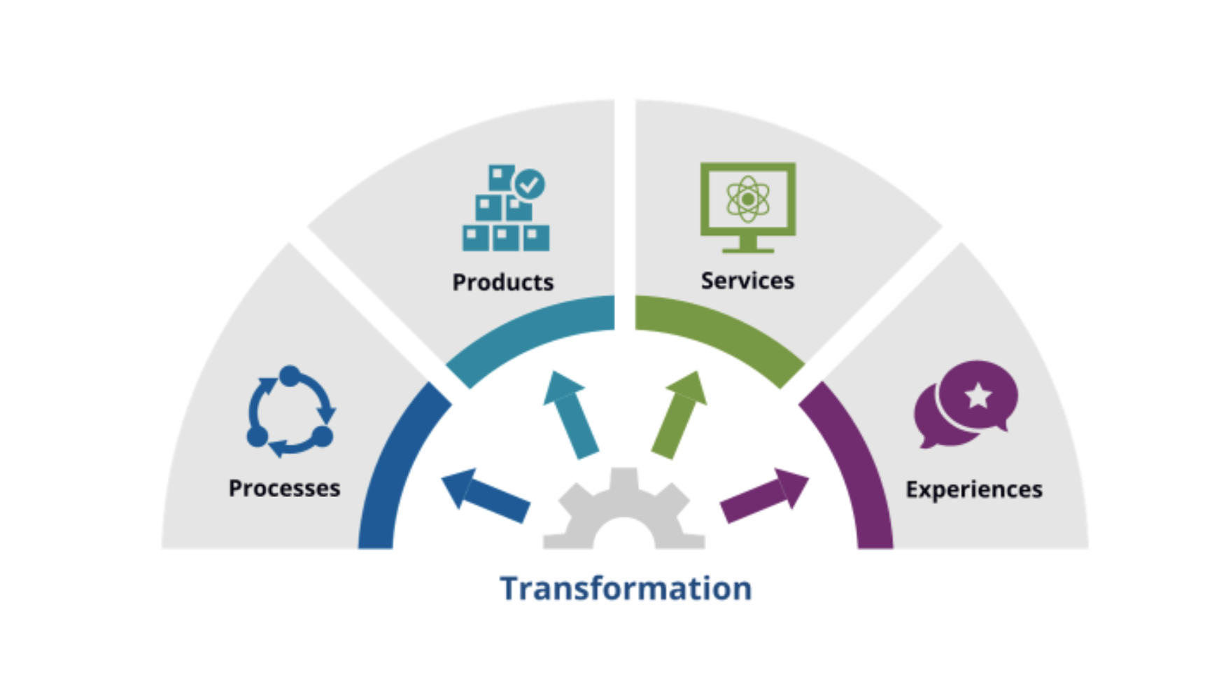 How to Achieve Service Transformation in Social Care