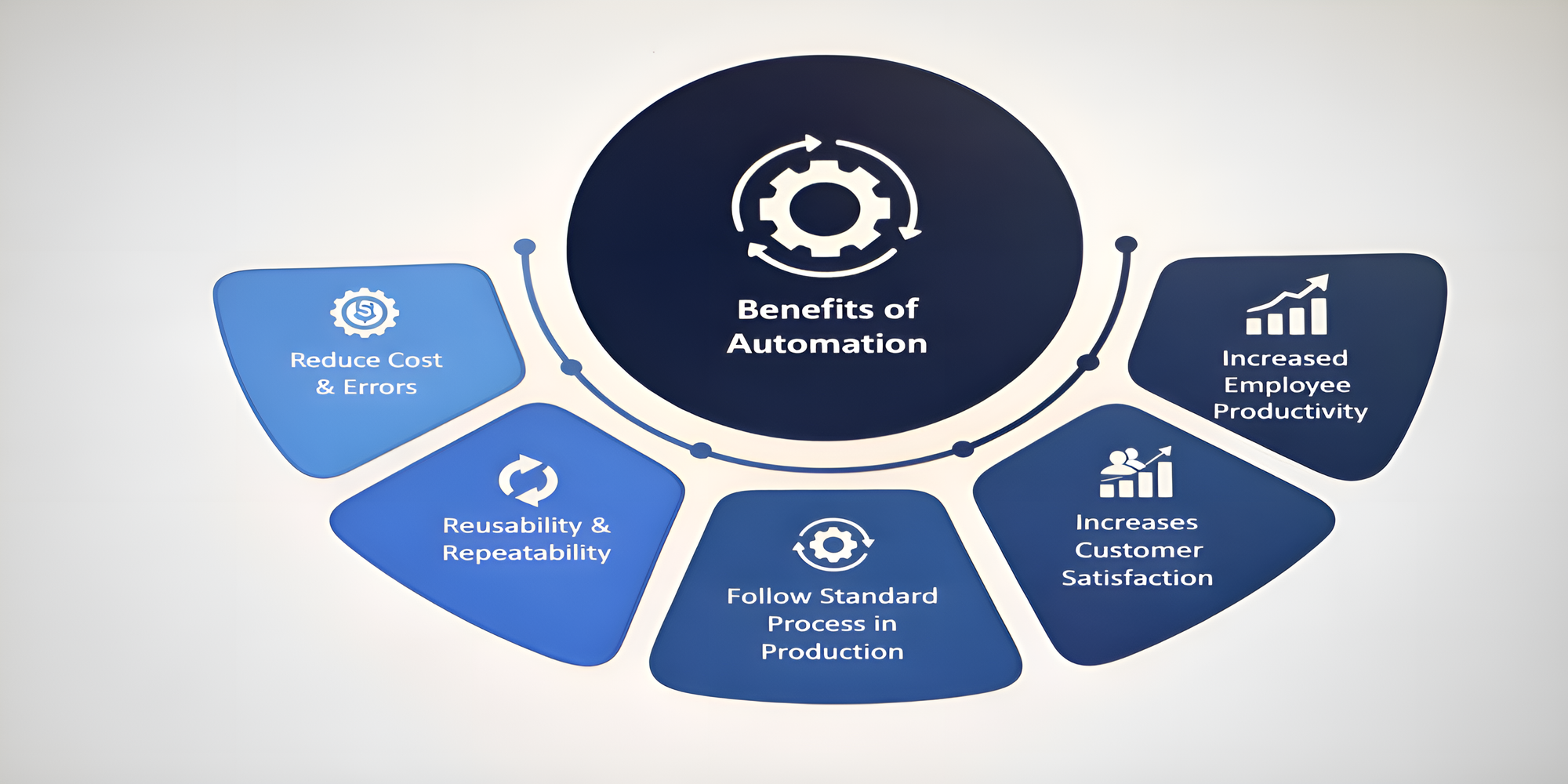 Streamline Workflow with Business Automation Solutions